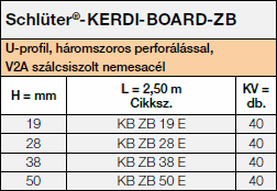 Schlüter®-KERDI-BOARD-ZB