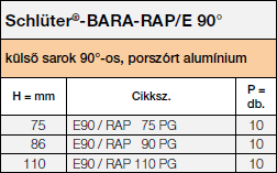 Schlüter-BARA-RAP/E