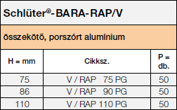 Schlüter-BARA-RAP/V