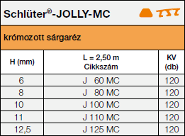 Schlüter®-JOLLY<a name='jolly'></a>