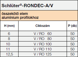 Schlüter-RONDEC-A/V