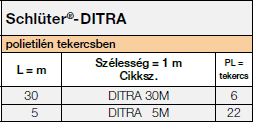 Schlüter-DITRA