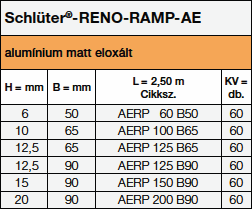 <a name='reno-ramp'></a>Schlüter®-RENO-RAMP