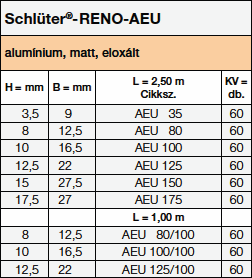 Schlüter-RENO-AEU