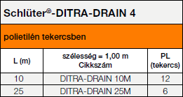 Schlüter®-DITRA-DRAIN 4