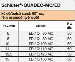 Schlüter®-QUADEC-MC/ED