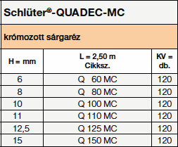 <a name='mc'></a>Schlüter®-QUADEC-MC 