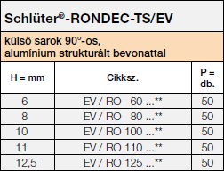 Schlüter-RONDEC-TS/EV