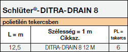 Schlüter®-DITRA-DRAIN 8