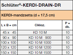 Schlüter®-KERDI-DRAIN-DR