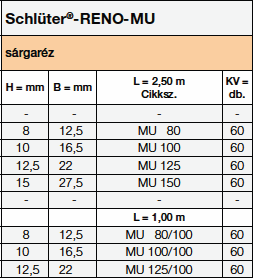 <a name='reno-u'></a>Schlüter®-RENO-U
