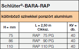 Schlüter-BARA-RAP