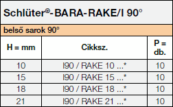 Schlüter-BARA-RAKE/I