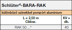 Schlüter-BARA-RAK