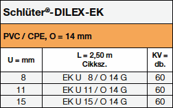Schlüter-DILEX-EK