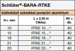 <a name='rtke'></a>Schlüter®-BARA-RTKE