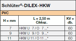 Schlüter®-DILEX-HKW