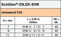 <a name='ehk'></a>Schlüter®-DILEX-EHK