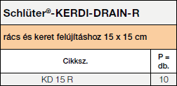Schlüter®-KERDI-DRAIN-R / -RL