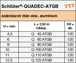 Schlüter®-QUADEC-ATGB 