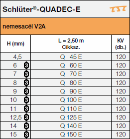 <a name='e'></a>Schlüter®-QUADEC-E 