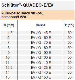 Schlüter®-QUADEC-E/EV