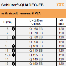 Schlüter®-QUADEC-EB 