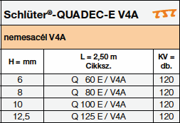 Schlüter®-QUADEC-E V4A 