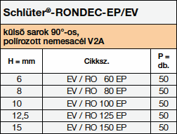Schlüter-RONDEC-EV/RO EP