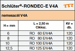 Schlüter-RONDEC-E V4A 