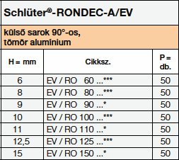 Schlüter®-RONDEC-EV/RO