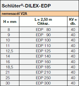 Schlüter-DILEX-EDP
