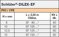 Schlüter®-DILEX-EF