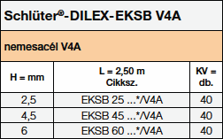 Schlüter-DILEX-EKSB V4A