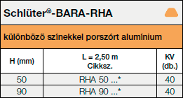 BARA-RHA