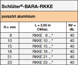 Schlüter®- BARA-RKKE