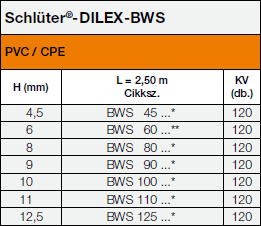 Schlüter®-DILEX-BWS