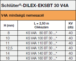 Schlüter-DILEX-EKSBT 30 V4A