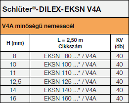 Schlüter-DILEX-EKSN V4A