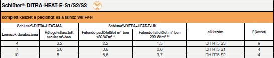 Schlüter®-DITRA-HEAT-E-S1/S2/S3 WiFi 
