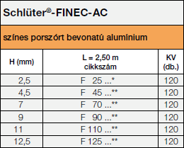 Schlüter®-FINEC-AC