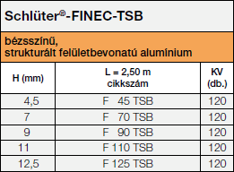 Schlüter®-FINEC-TSB