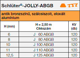 Schlüter®-JOLLY-ABGB