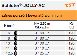 Schlüter®-JOLLY-AC<a name='ac'></a>