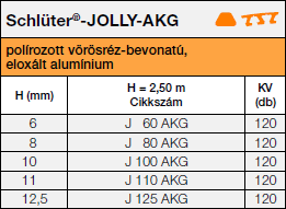 Schlüter®-JOLLY-AKG
