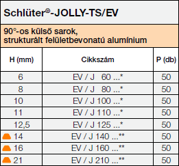 Schlüter®-JOLLY-TS/EV