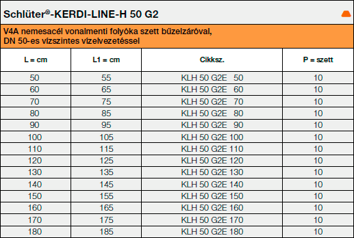 Schlüter®-KERDI-LINE-H 50 G2 szett