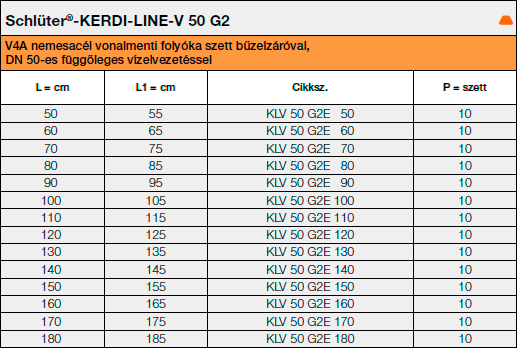 Schlüter®-KERDI-LINE-V 50 G2 szett
