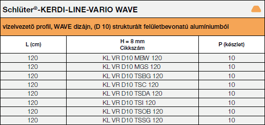 Schlüter®-KERDI-LINE-VARIO WAVE TRENDLINE
