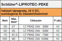 LIPROTEC-PEKE